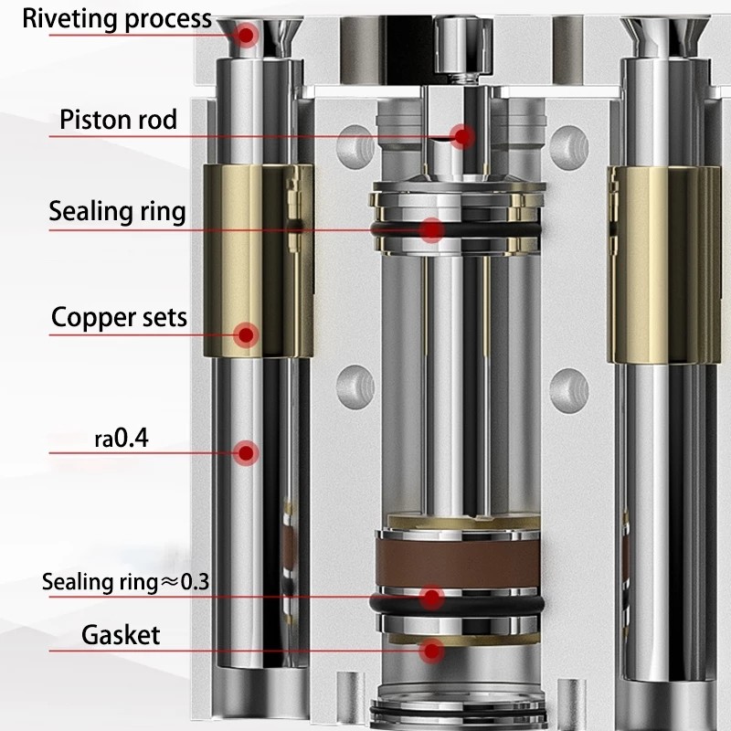 Types Of Pneumatic CylindersRIHPNEUMATIC Right Pneumatic
